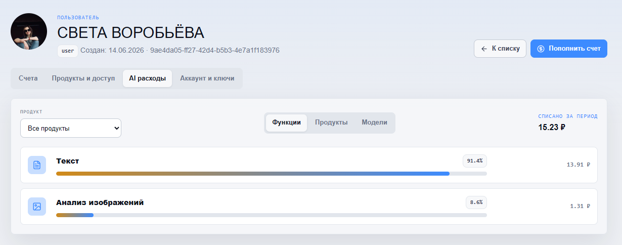 Детализация AI-расходов: сводка по задачам и сайтам